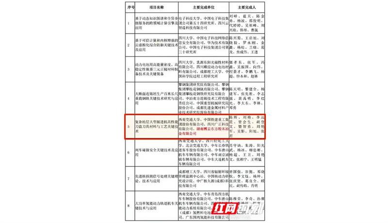 Reported by Rednet | Collaborative innovation yields fruitful results, Boyun Oriental showcases its "specialized, refined, unique and new" hard power!